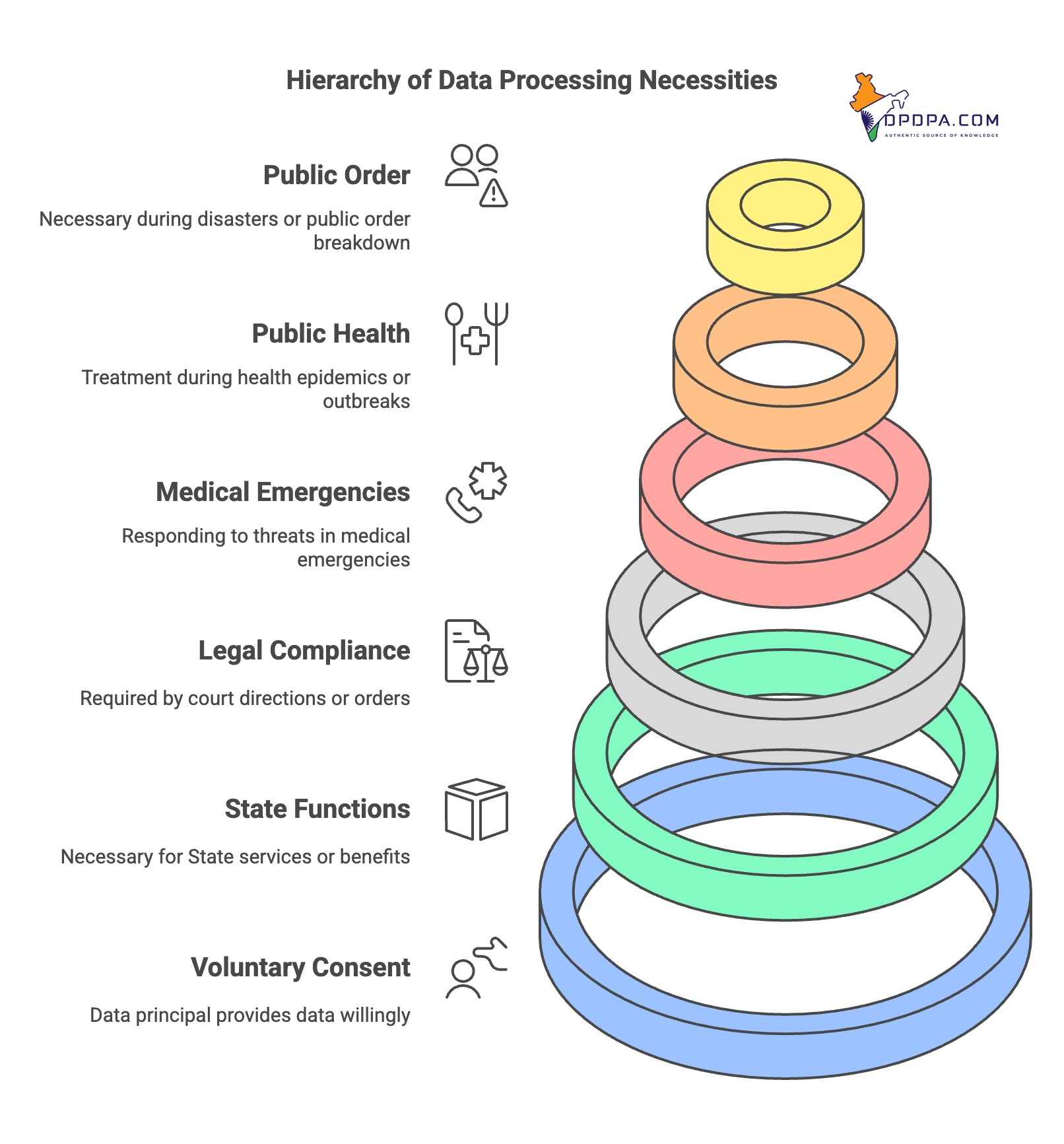 Legitimate Uses of Personal Data under DPDPA